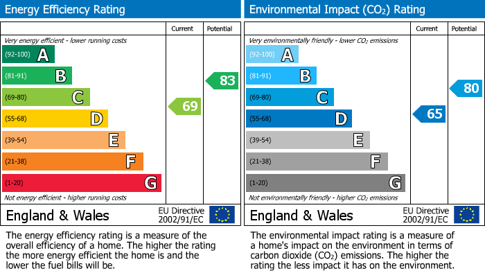 EPC For North Way, Seaford