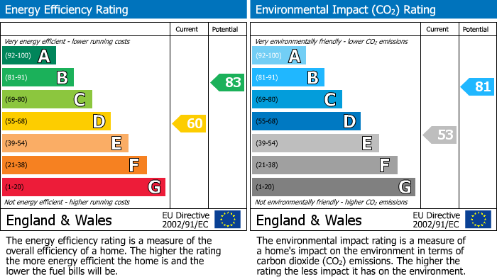 EPC For Stirling Avenue, Seaford