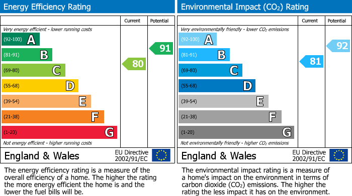 EPC For Cliff Road, Seaford