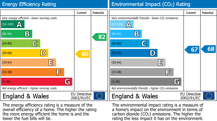 EPC For Norton Terrace, Newhaven