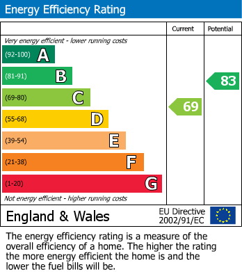 EPC For Hindover Road, Seaford