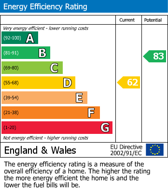 EPC For Sydney Road, Eastbourne