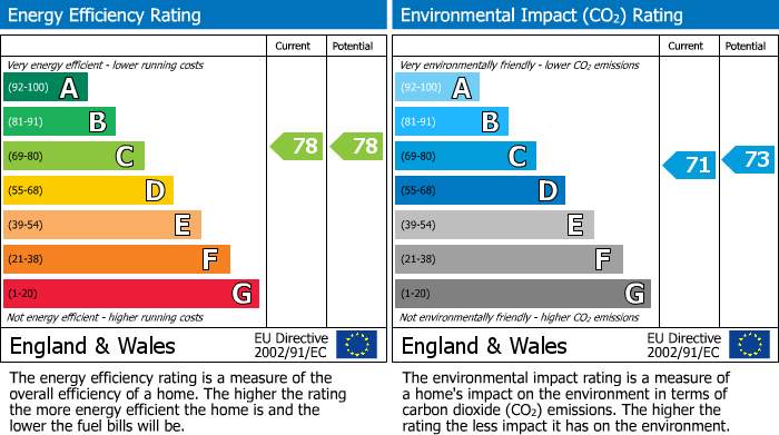 EPC For Essex Mews, Newhaven