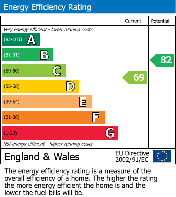 EPC For Bramber Road, Seaford