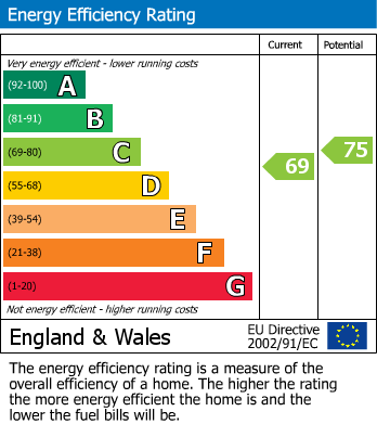 EPC For Homeshore House, Sutton Road, Seaford