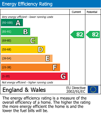 EPC For Fort Road, Newhaven