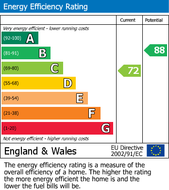 EPC For Grand Avenue, Seaford