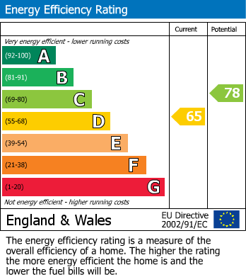 EPC For Meadow Way, Seaford