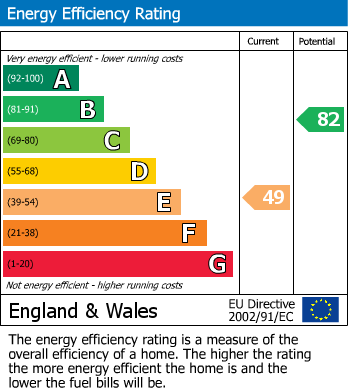 EPC For Cuckmere Road, Seaford