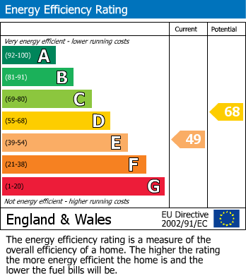 EPC For Kimberley Road, Seaford