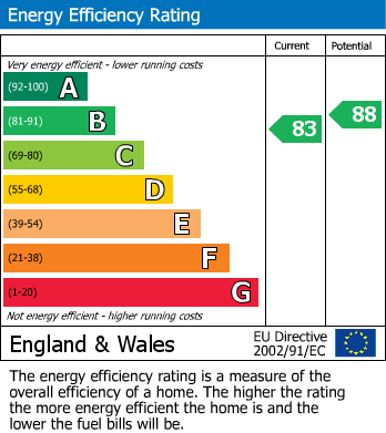 EPC For Salisbury Road, Seaford