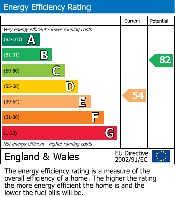 EPC For Brooklyn Road, Seaford