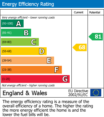 EPC For Dane Close, Seaford