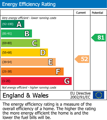 EPC For South Coast Road, Peacehaven