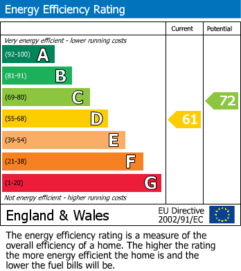 EPC For Chesterton Avenue, Seaford