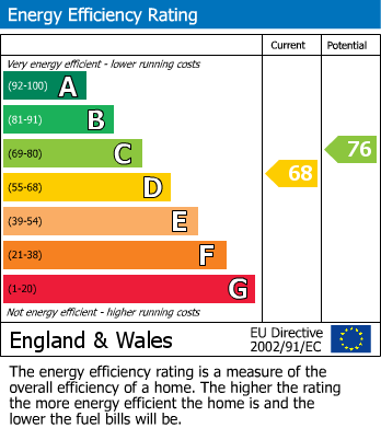 EPC For Upper Chyngton Gardens, Seaford