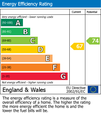 EPC For Furzeland Way, Sayers Common, Hassocks