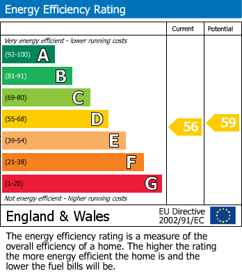 EPC For Hillside Avenue, Seaford
