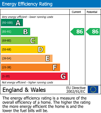 EPC For Newlands Place, Seaford