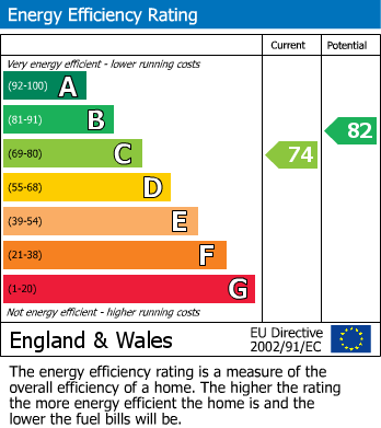 EPC For Barn Rise, Seaford