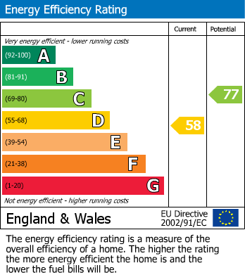 EPC For Sherwood Road, Seaford