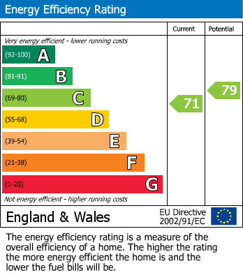 EPC For Cavendish House, Collingwood Close, Peacehaven