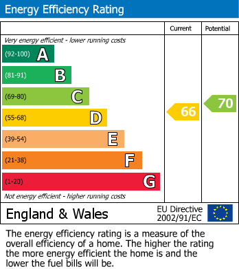 EPC For Corsica Hall, Seaford